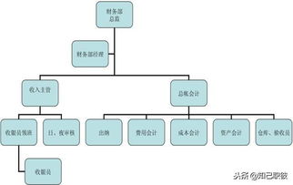 筑夢(mèng)服務(wù)，領(lǐng)航未來(lái) 酒店管理職業(yè)發(fā)展路徑探析